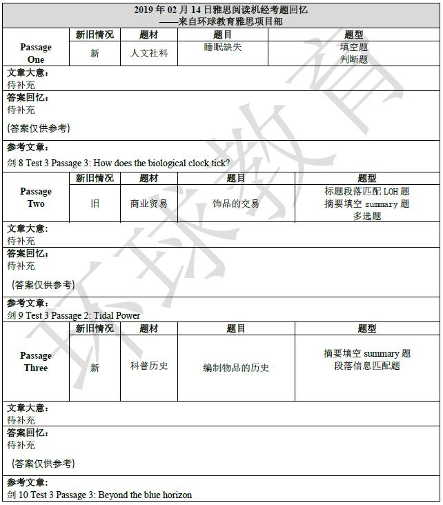 2019年2月14日雅思阅读机经
