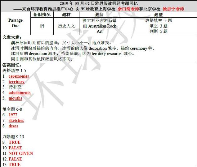 2019年3月2日雅思阅读机经