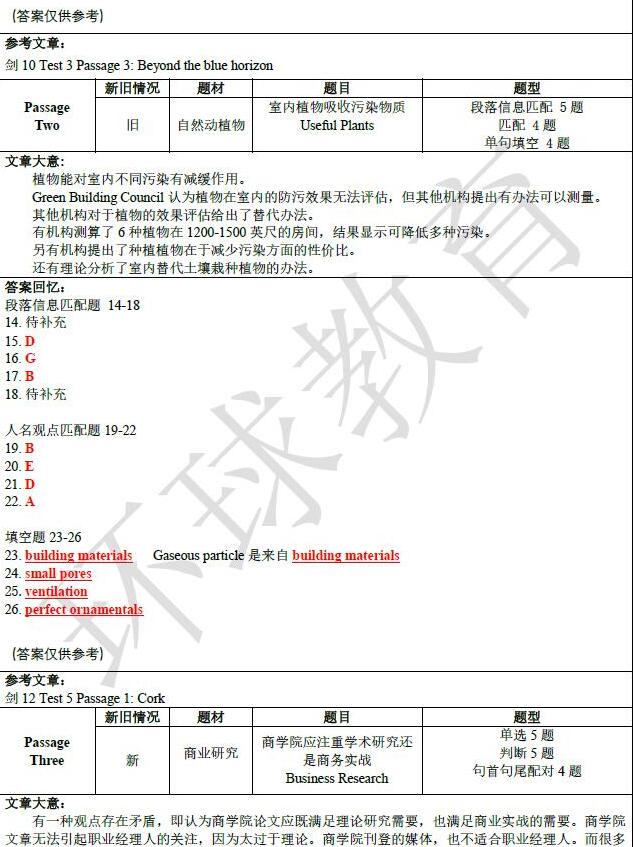 2019年3月2日雅思阅读机经